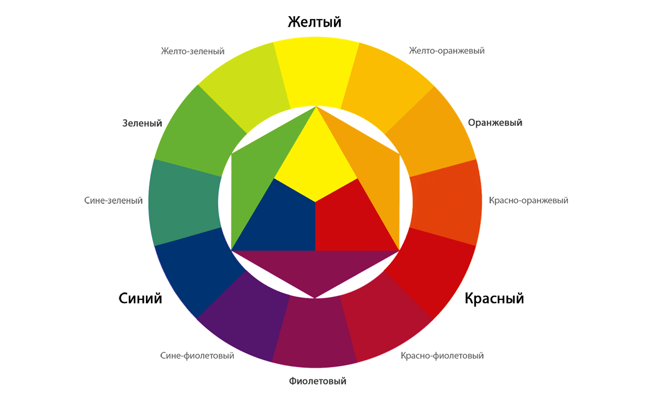 Психология цвета в интерьере